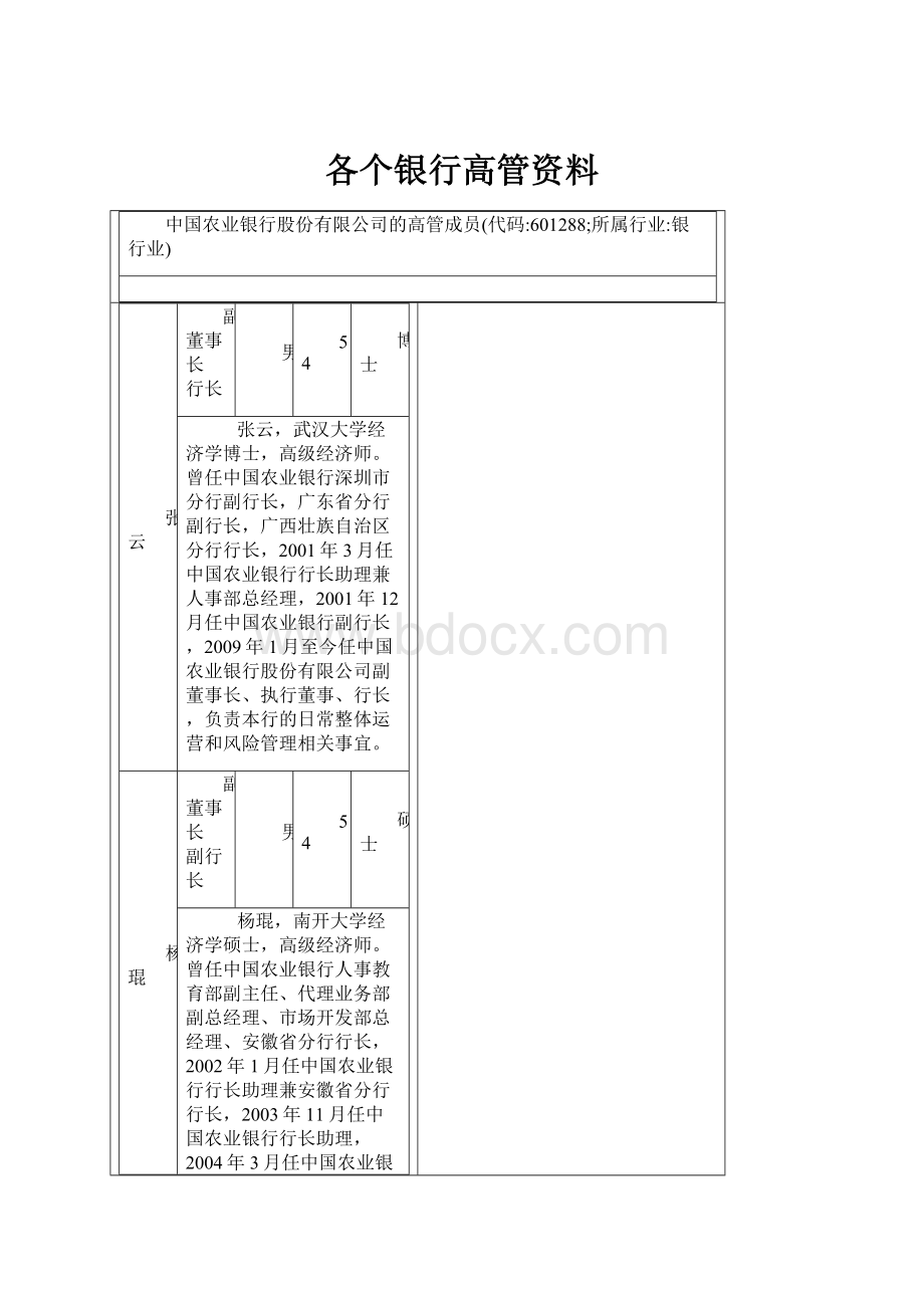 各个银行高管资料.docx_第1页