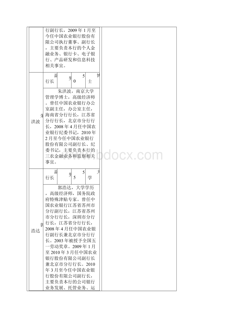 各个银行高管资料Word文档下载推荐.docx_第2页