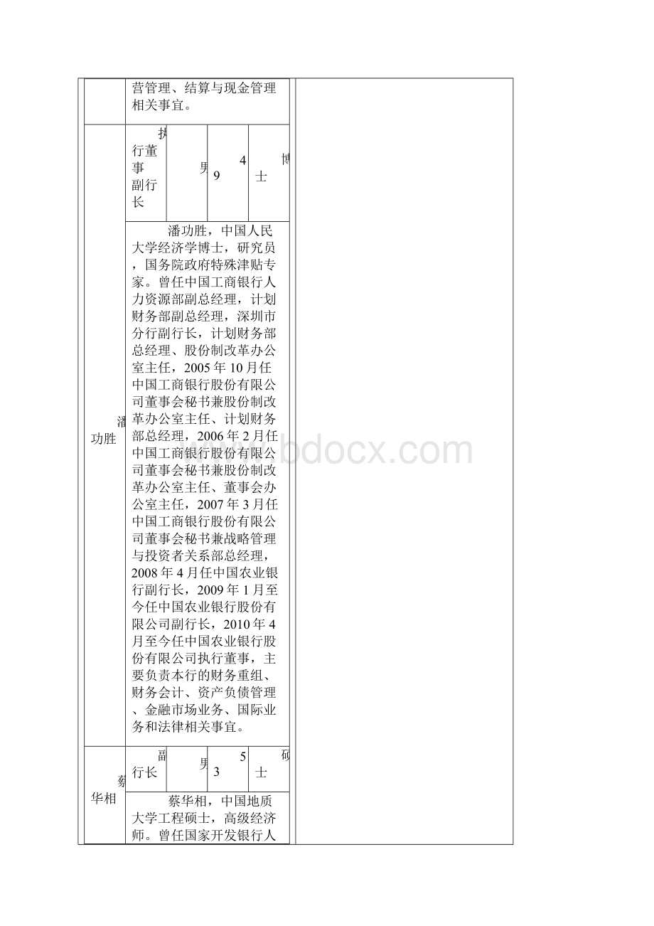 各个银行高管资料.docx_第3页