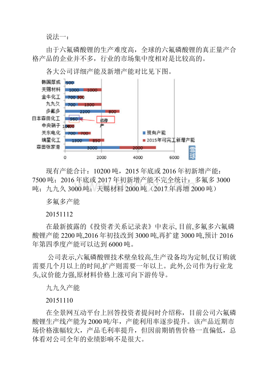 六氟磷酸锂行业投资分析.docx_第3页