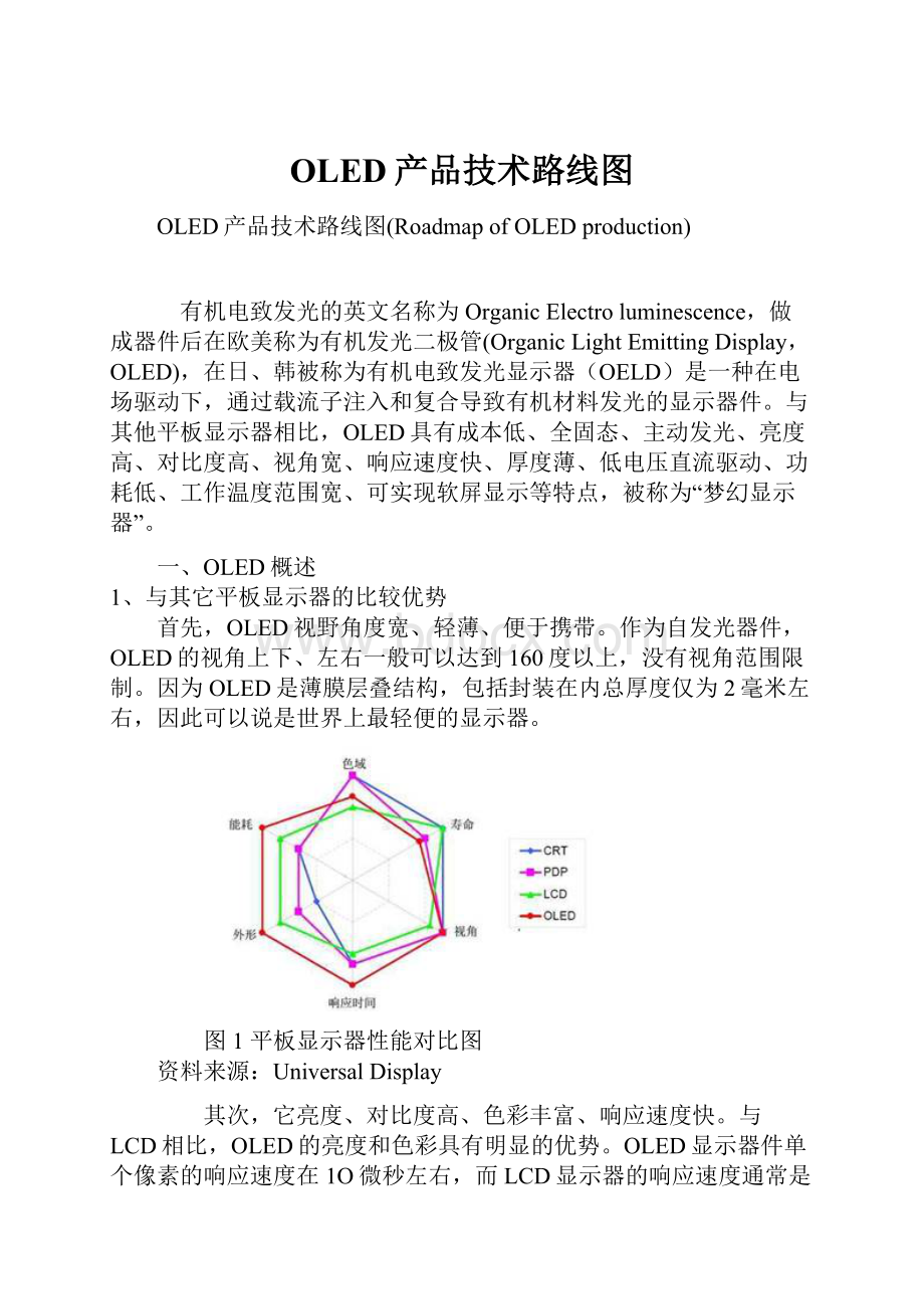 OLED产品技术路线图Word格式.docx