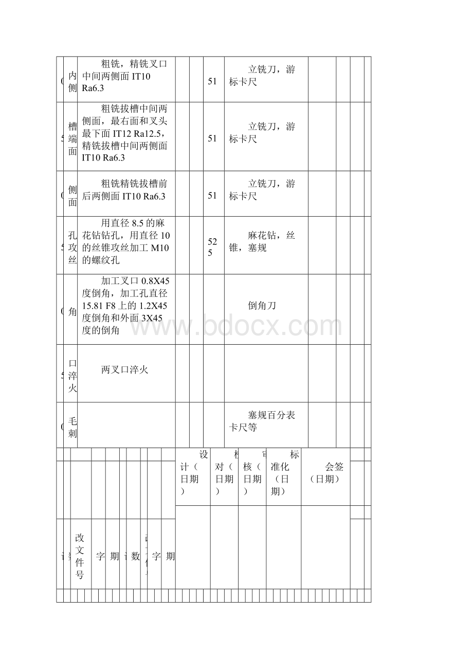 拨叉加工工艺卡片全套版本Word下载.docx_第2页