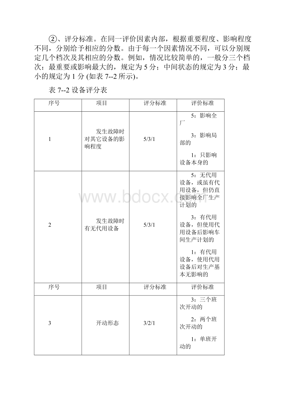 企业设备运行管理要求.docx_第3页