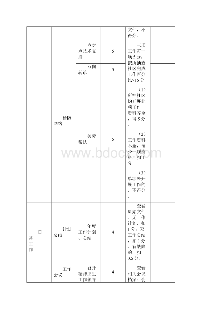 严重精神障碍管理治疗工作督导表格.docx_第2页