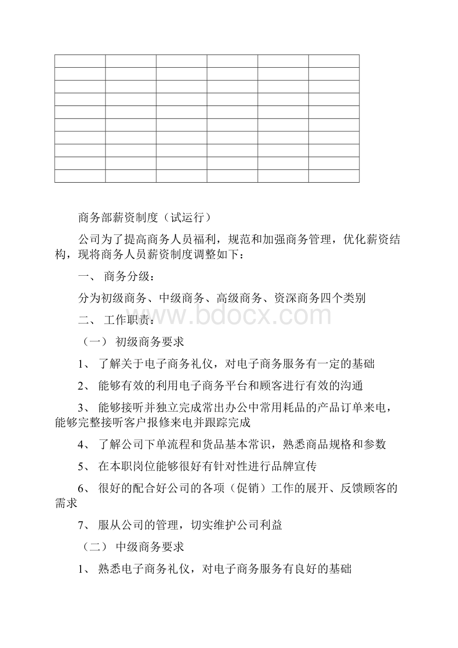 商务部职责薪资及绩效制度Word下载.docx_第2页