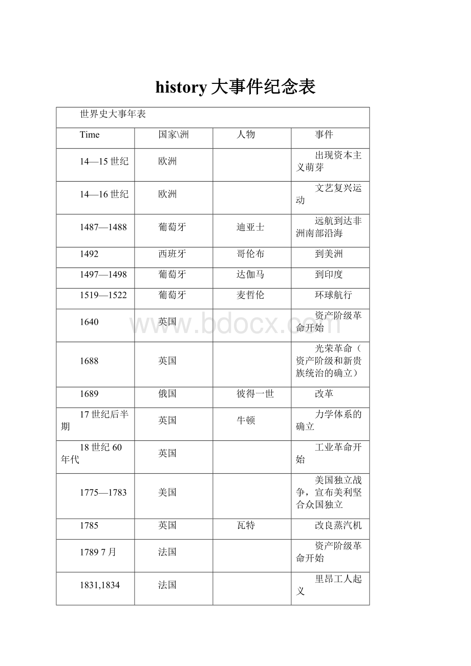 history大事件纪念表Word下载.docx