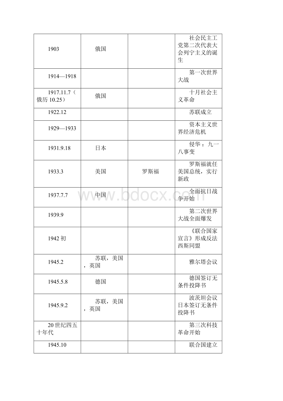 history大事件纪念表Word下载.docx_第3页