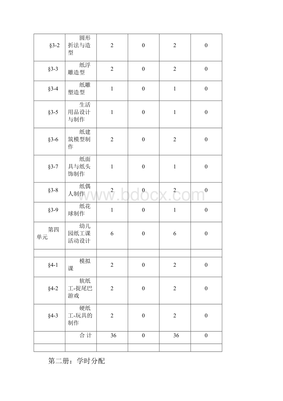 手工课程实施教学大纲.docx_第3页