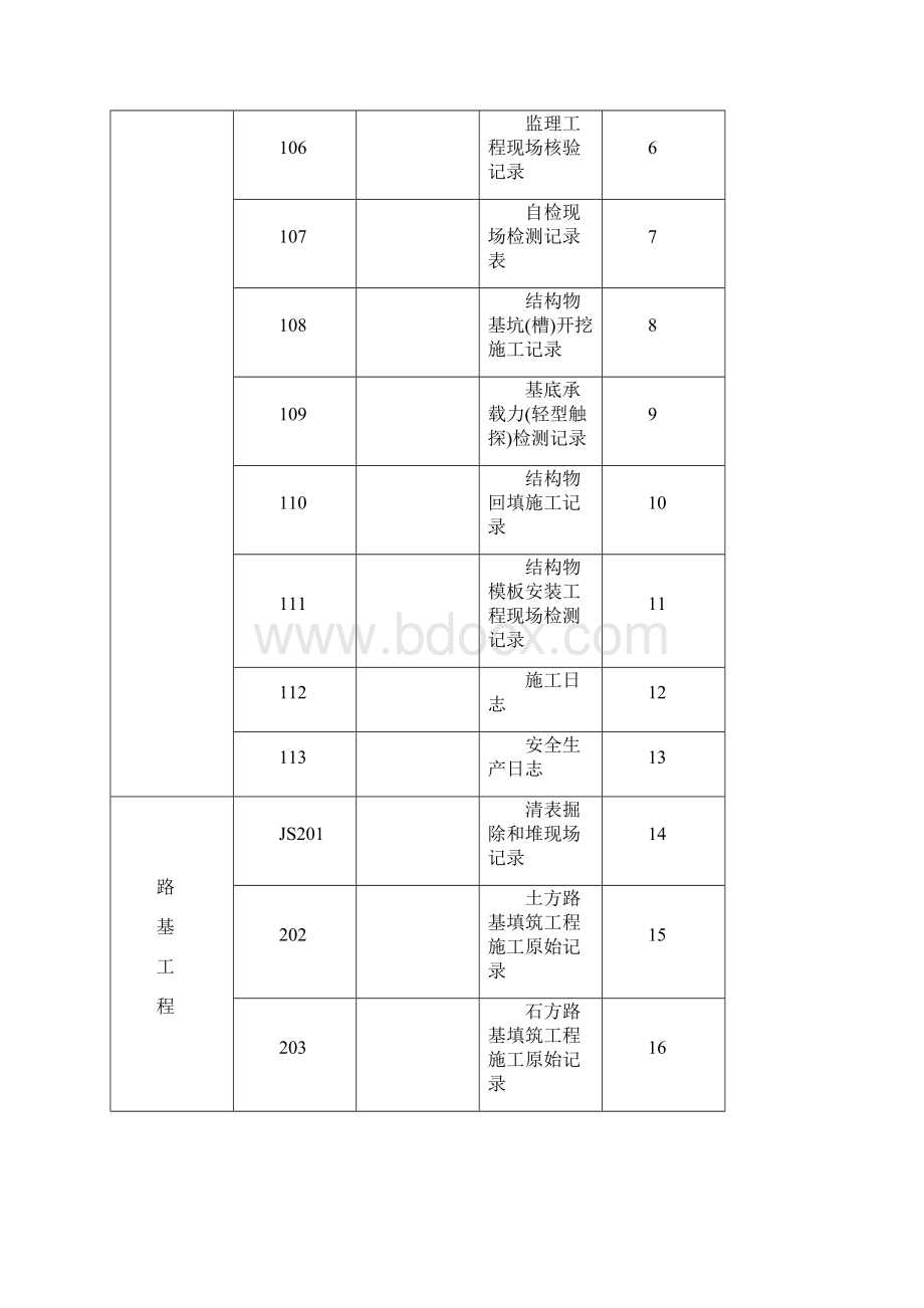 浙江省公路建设统一用表第2部分Word格式.docx_第2页