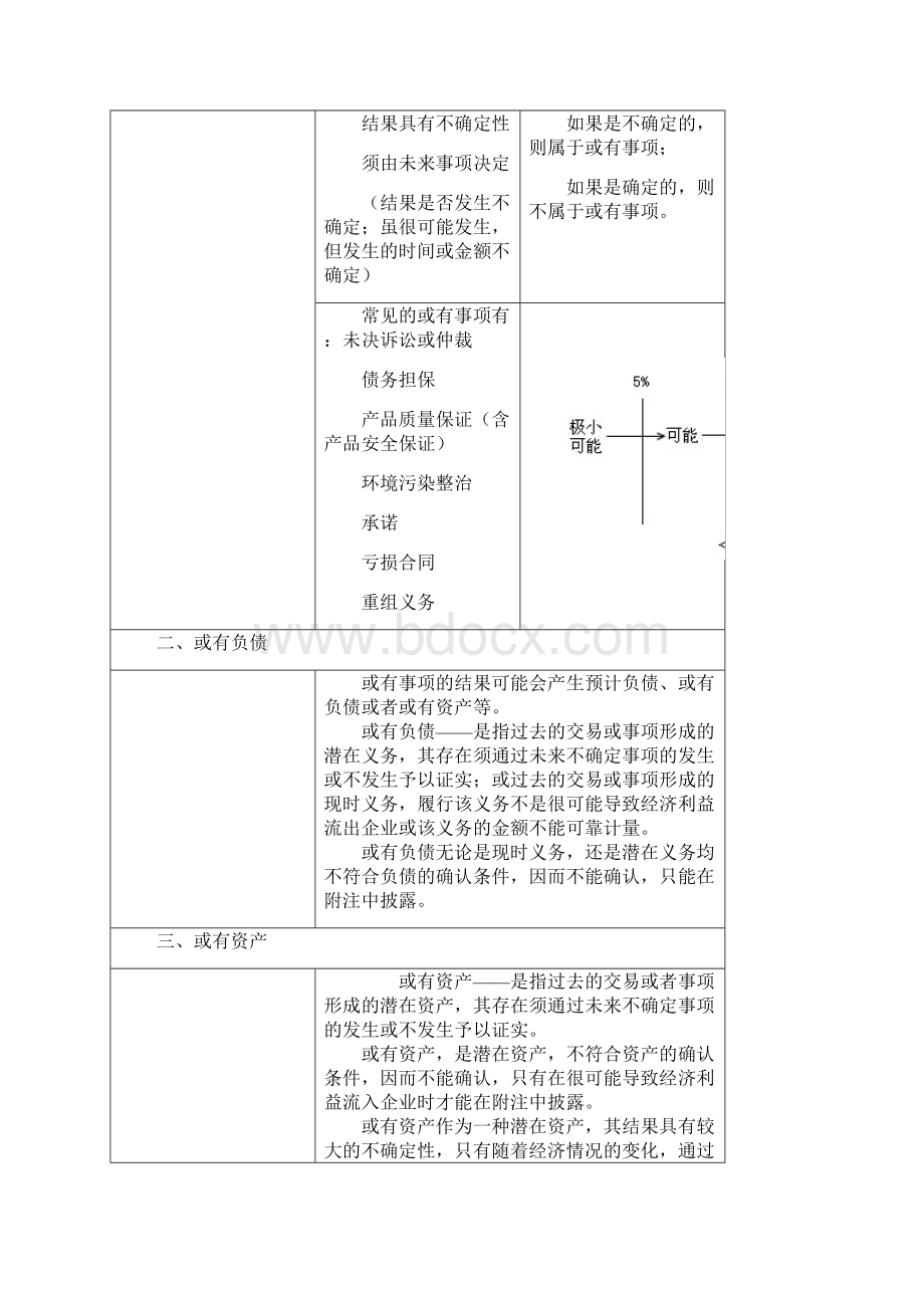 注会复习资料笔记总结会第14章Word格式.docx_第2页