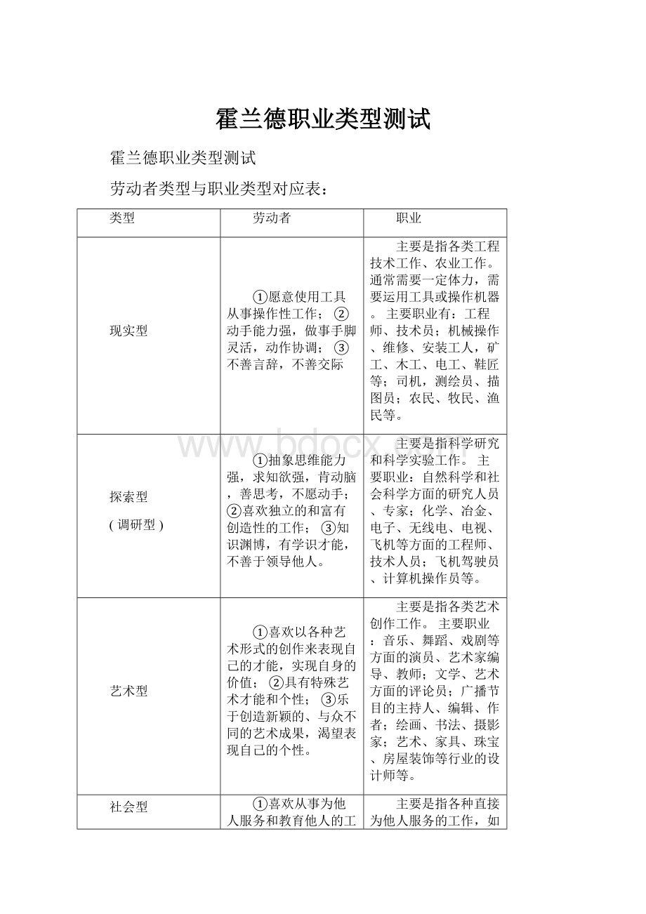 霍兰德职业类型测试Word文档下载推荐.docx_第1页