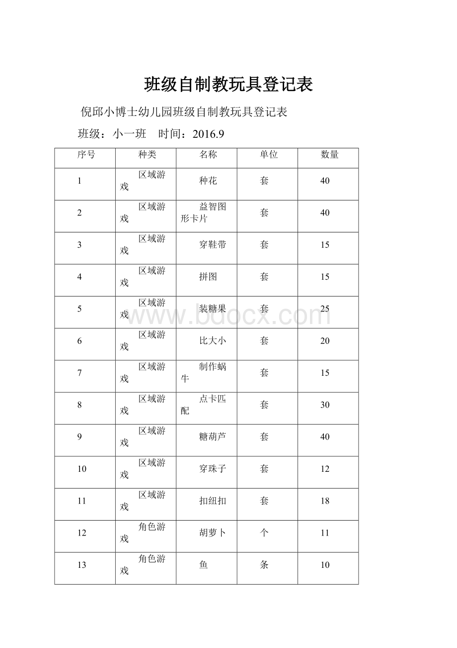 班级自制教玩具登记表.docx