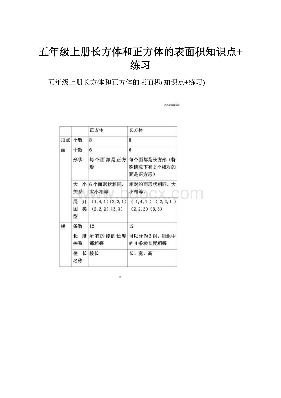 五年级上册长方体和正方体的表面积知识点+练习文档格式.docx