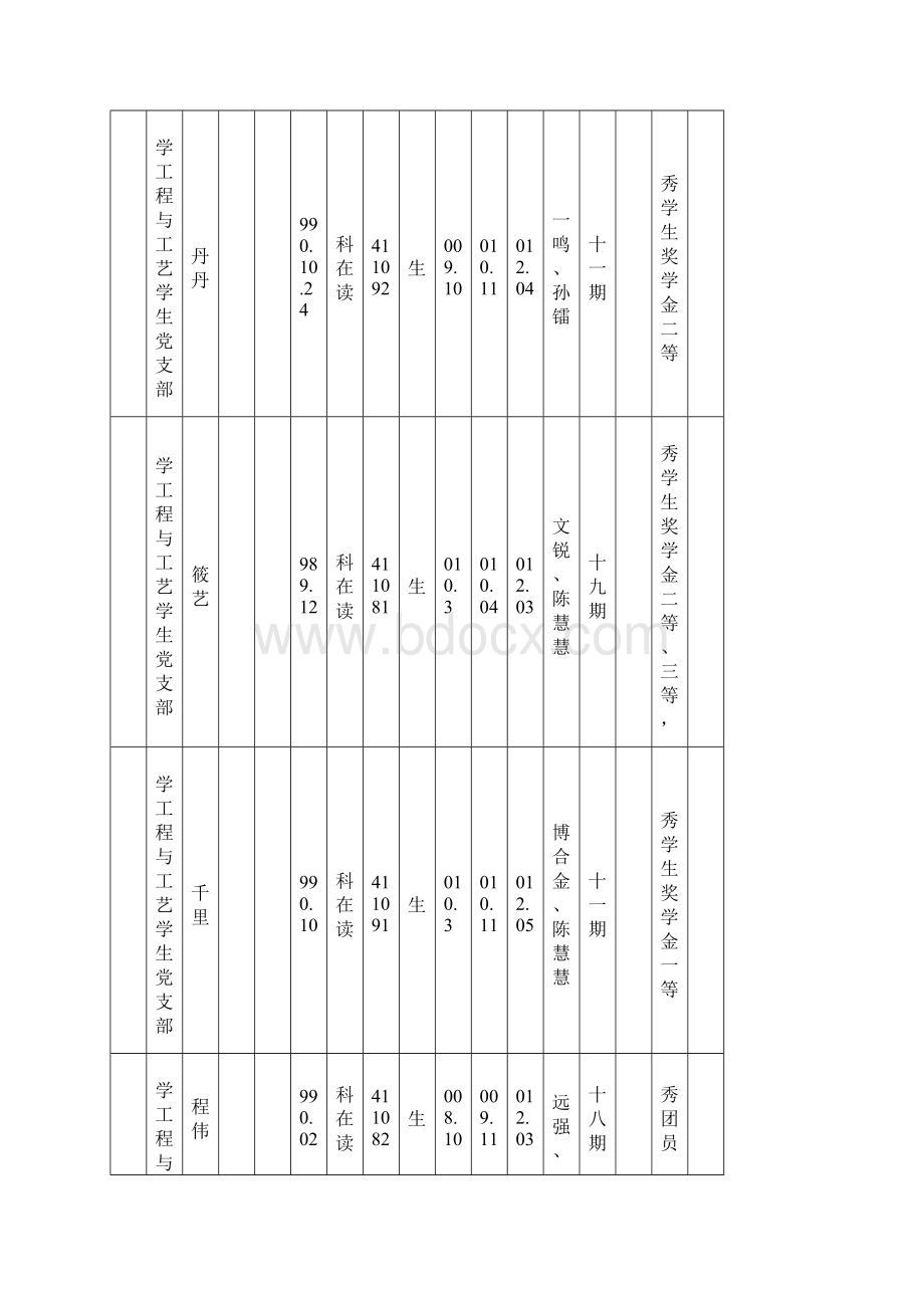 大学生计划发展对象登记表.docx_第2页