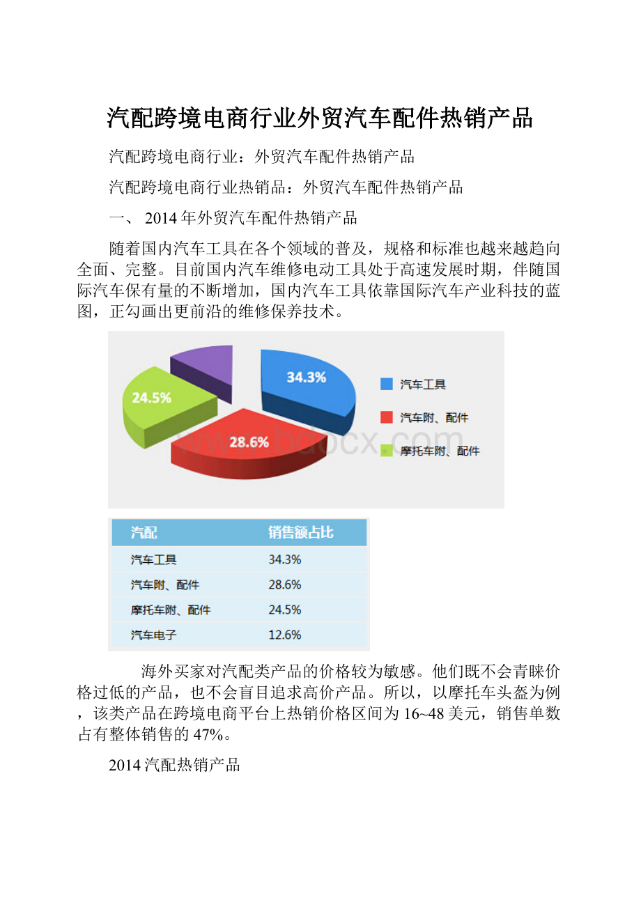 汽配跨境电商行业外贸汽车配件热销产品.docx