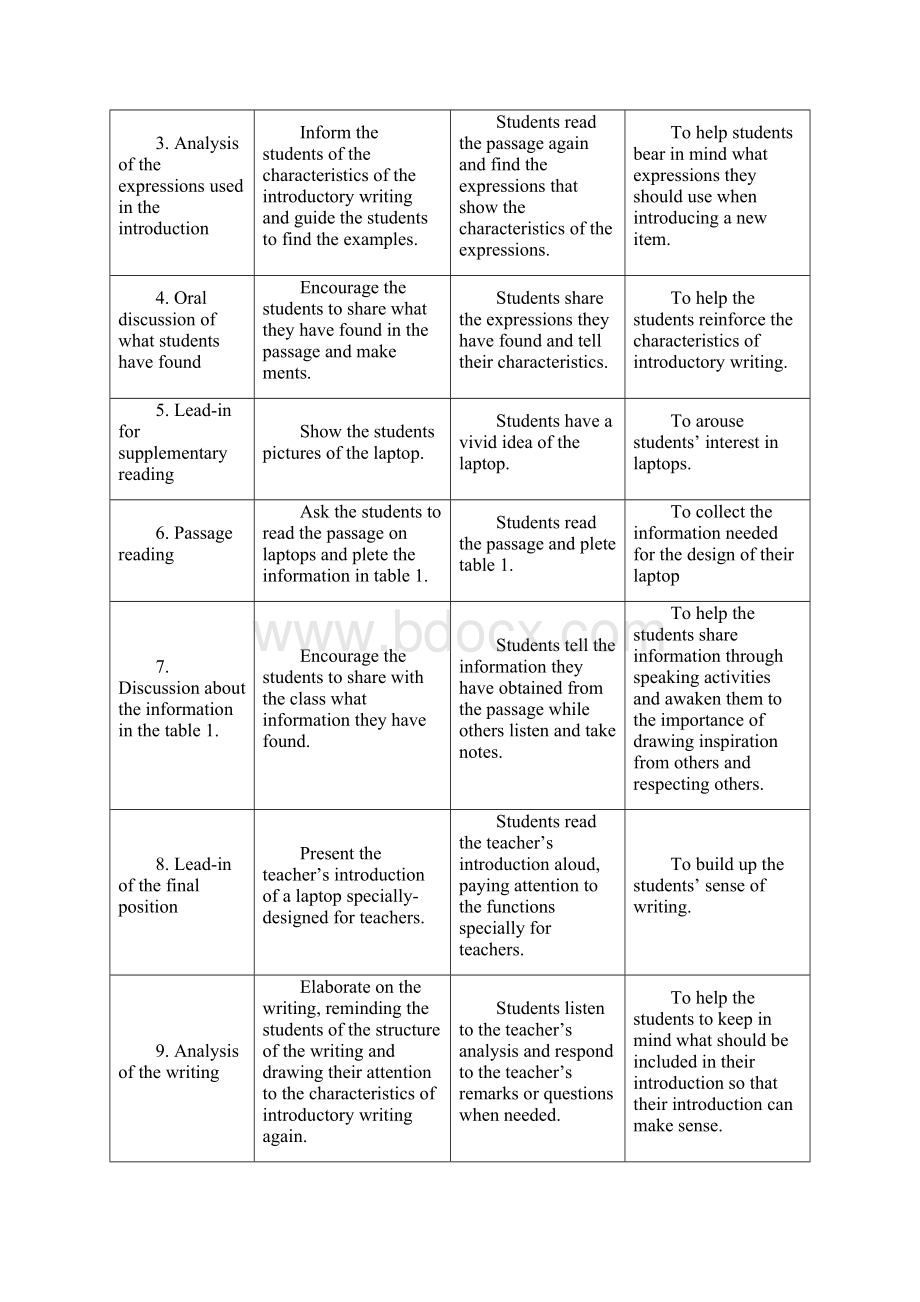 高中英语 Unit4 What should I domore reading教案 牛津上海版S1A文档格式.docx_第2页