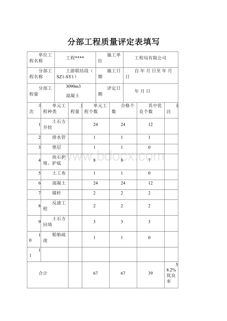 分部工程质量评定表填写.docx_第1页