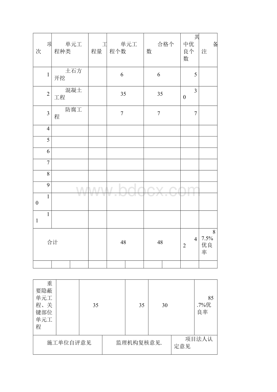 分部工程质量评定表填写.docx_第3页