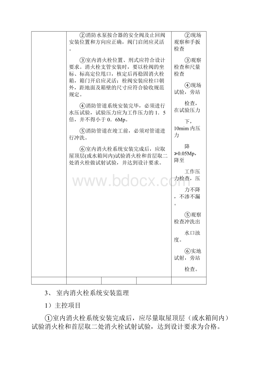 消防工程监理细则Word下载.docx_第2页