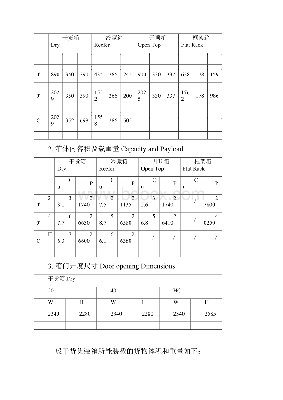 货代培训资料Word格式.docx_第2页