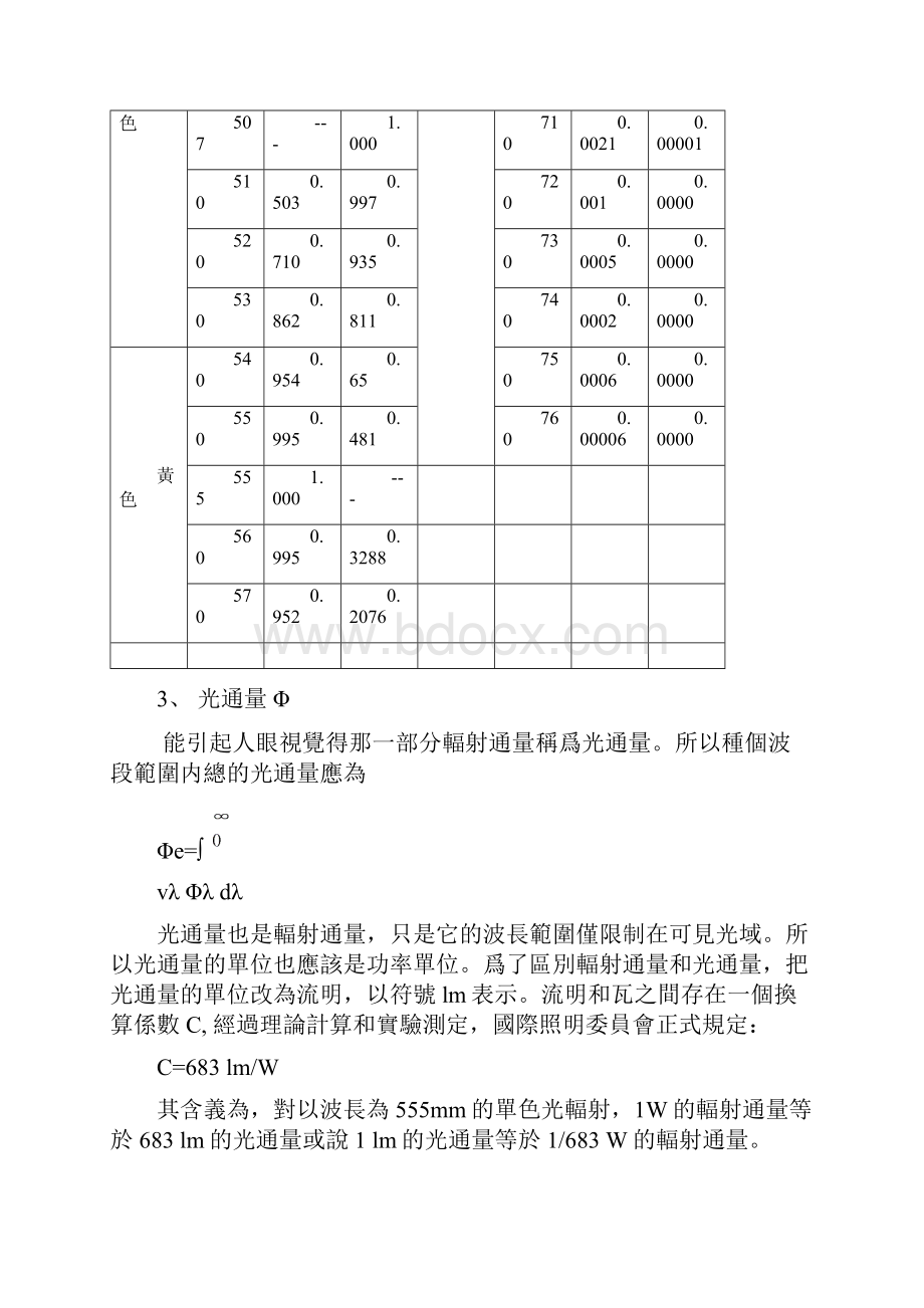 镜头周边减光检查报告Word文档下载推荐.docx_第3页