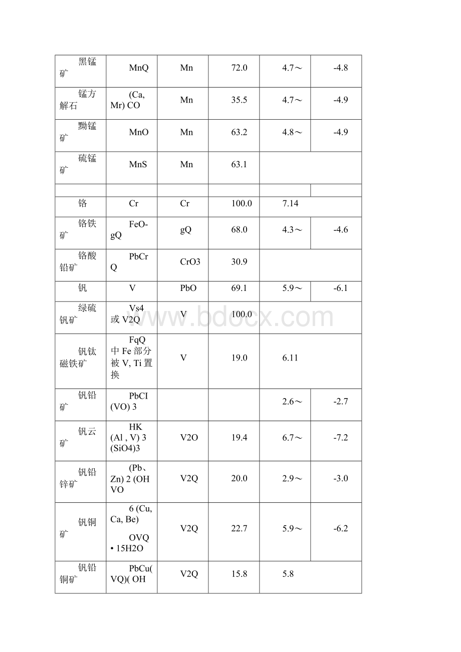 各类矿石密度Word格式文档下载.docx_第2页