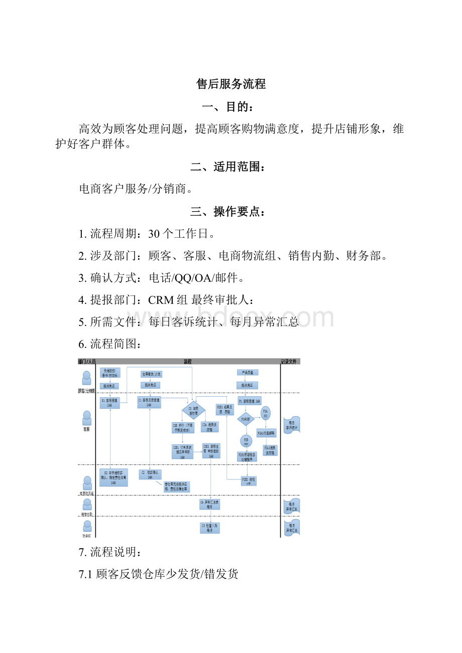 电商平台售前售后员工培训.docx_第3页