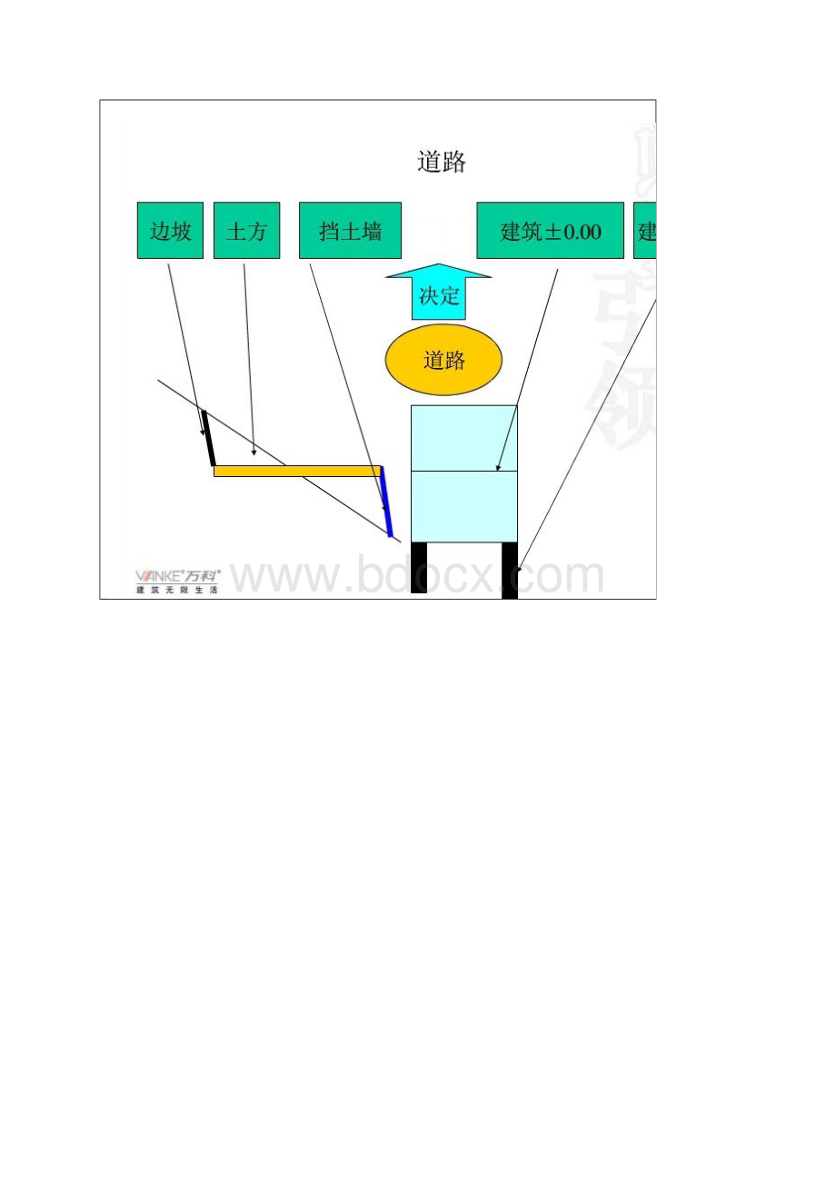 山地建筑万科.docx_第3页