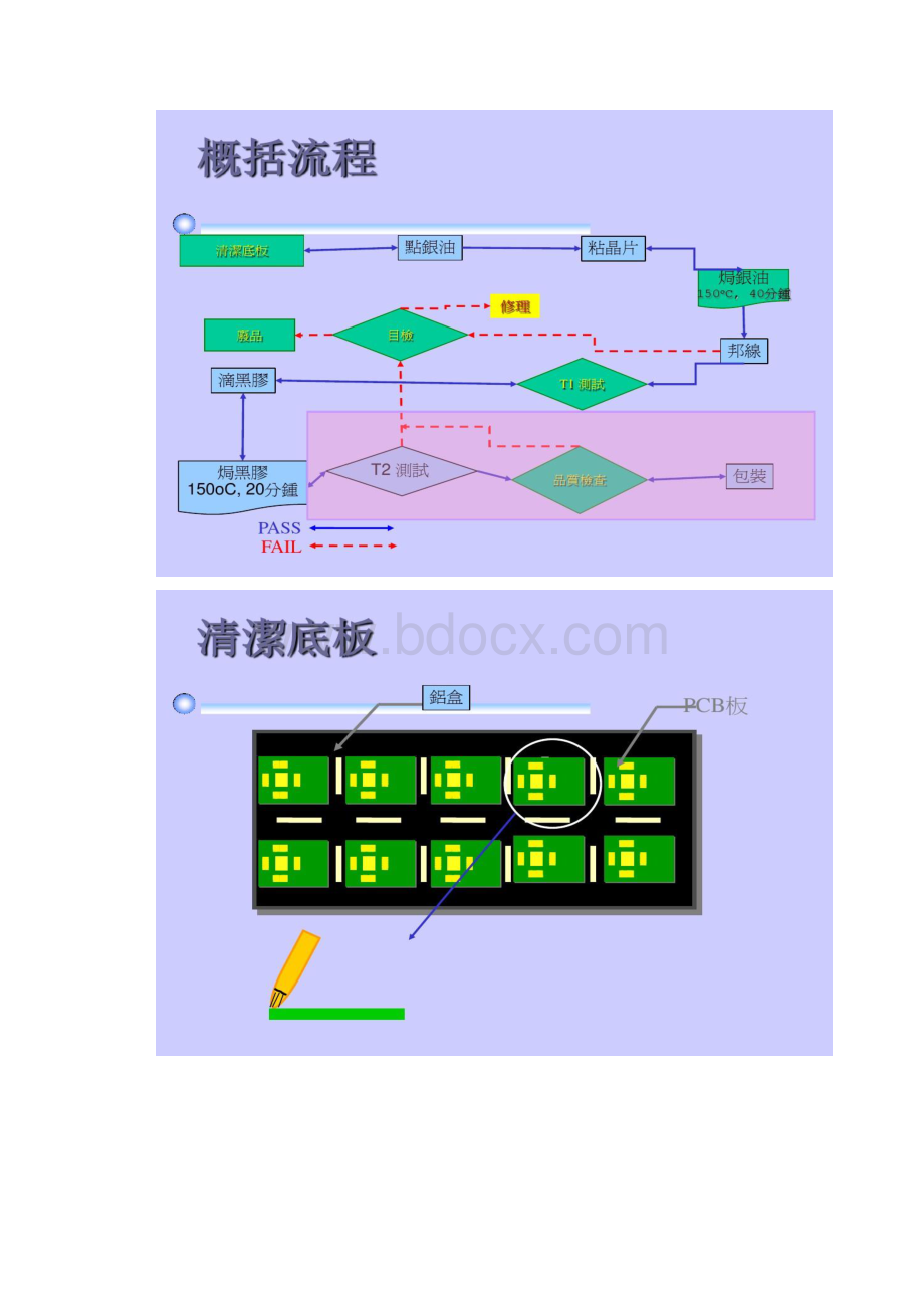 COB邦定车间基本流程和品质检测.docx_第2页