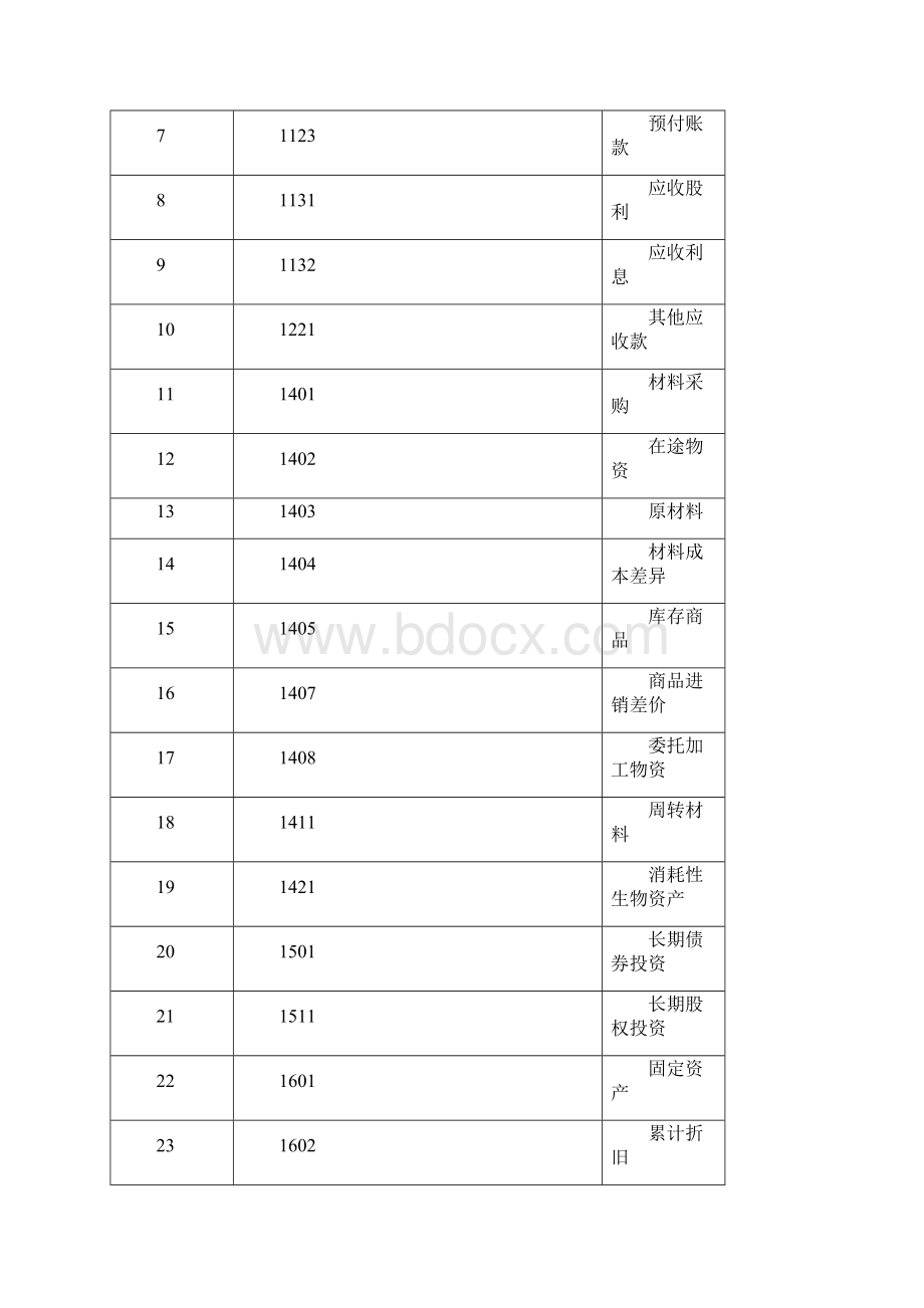 小企业会计准则会计科目表及主要账务处理WORD版.docx_第2页