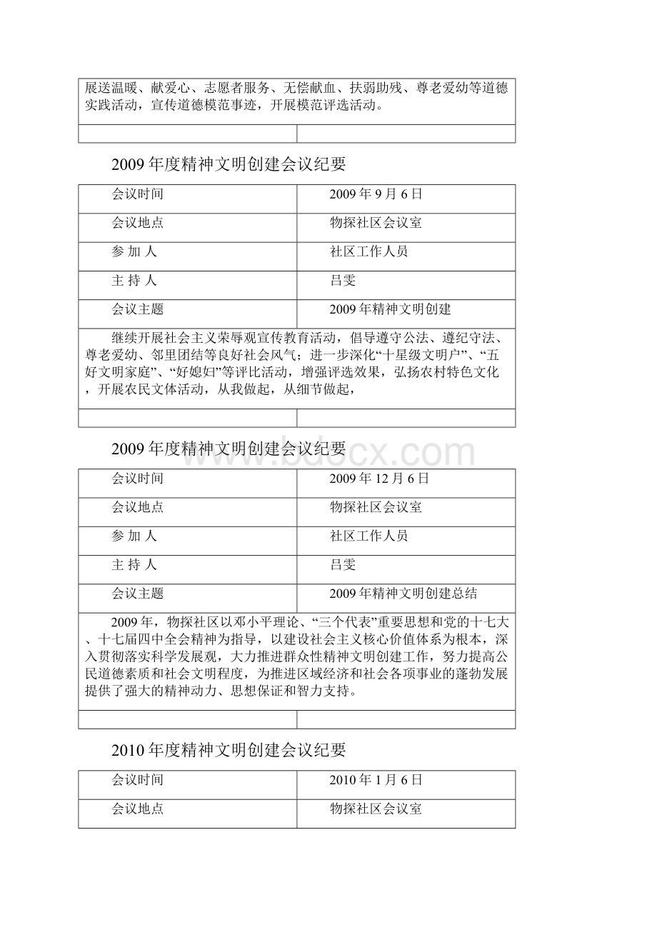 年度精神文明创建会议纪要.docx_第2页