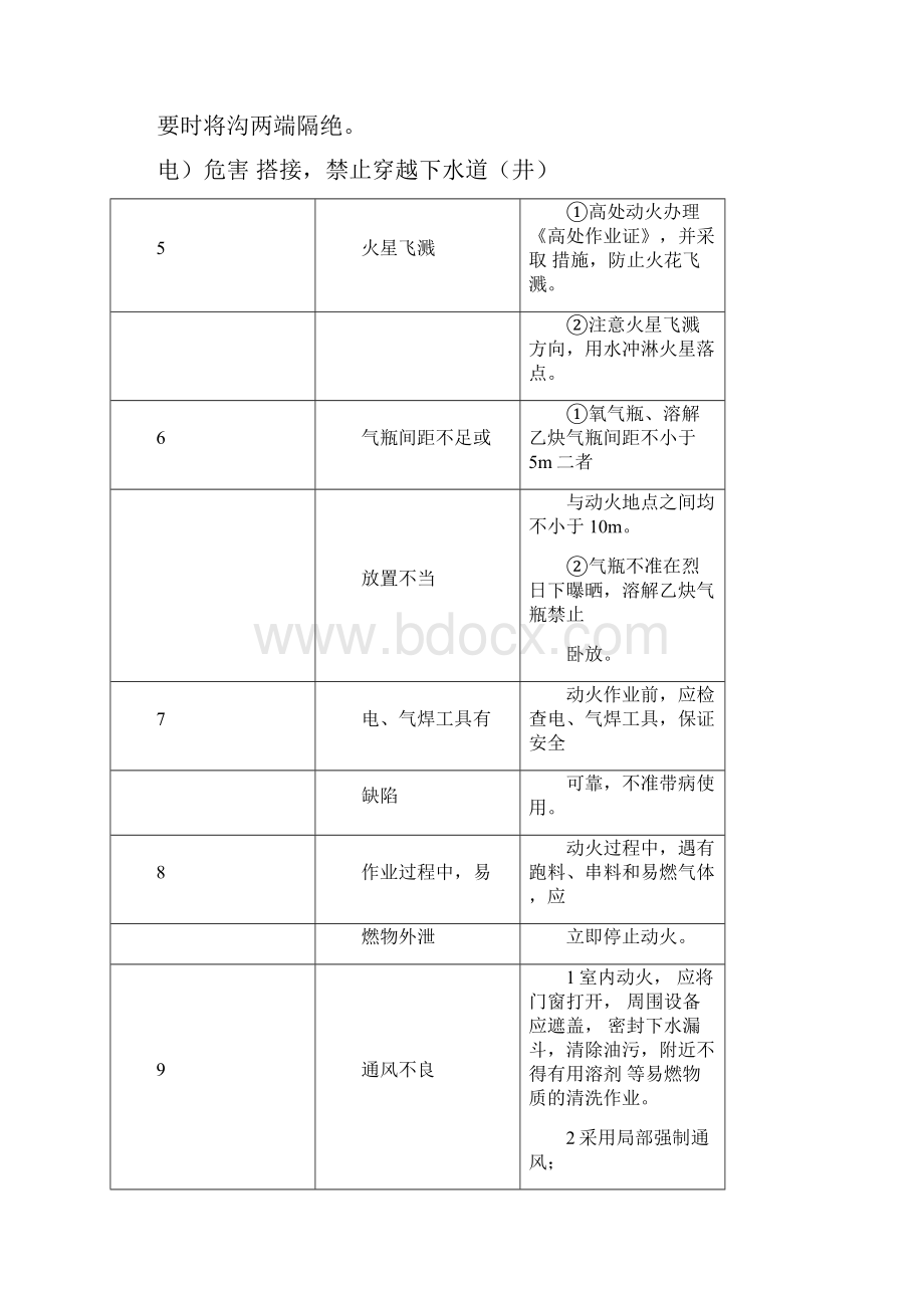 危险作业分析共八个方面汇总.docx_第2页