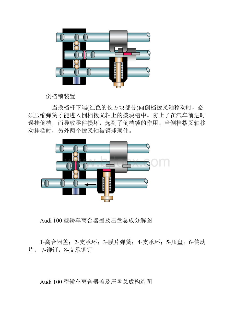 变速器的自锁互锁和倒挡锁Word格式文档下载.docx_第2页