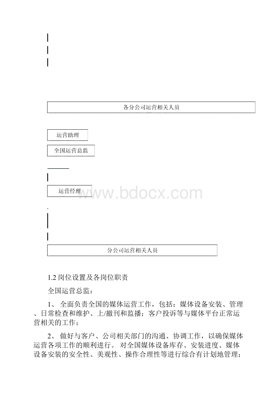 运营部标准及工作规范Word格式文档下载.docx_第3页