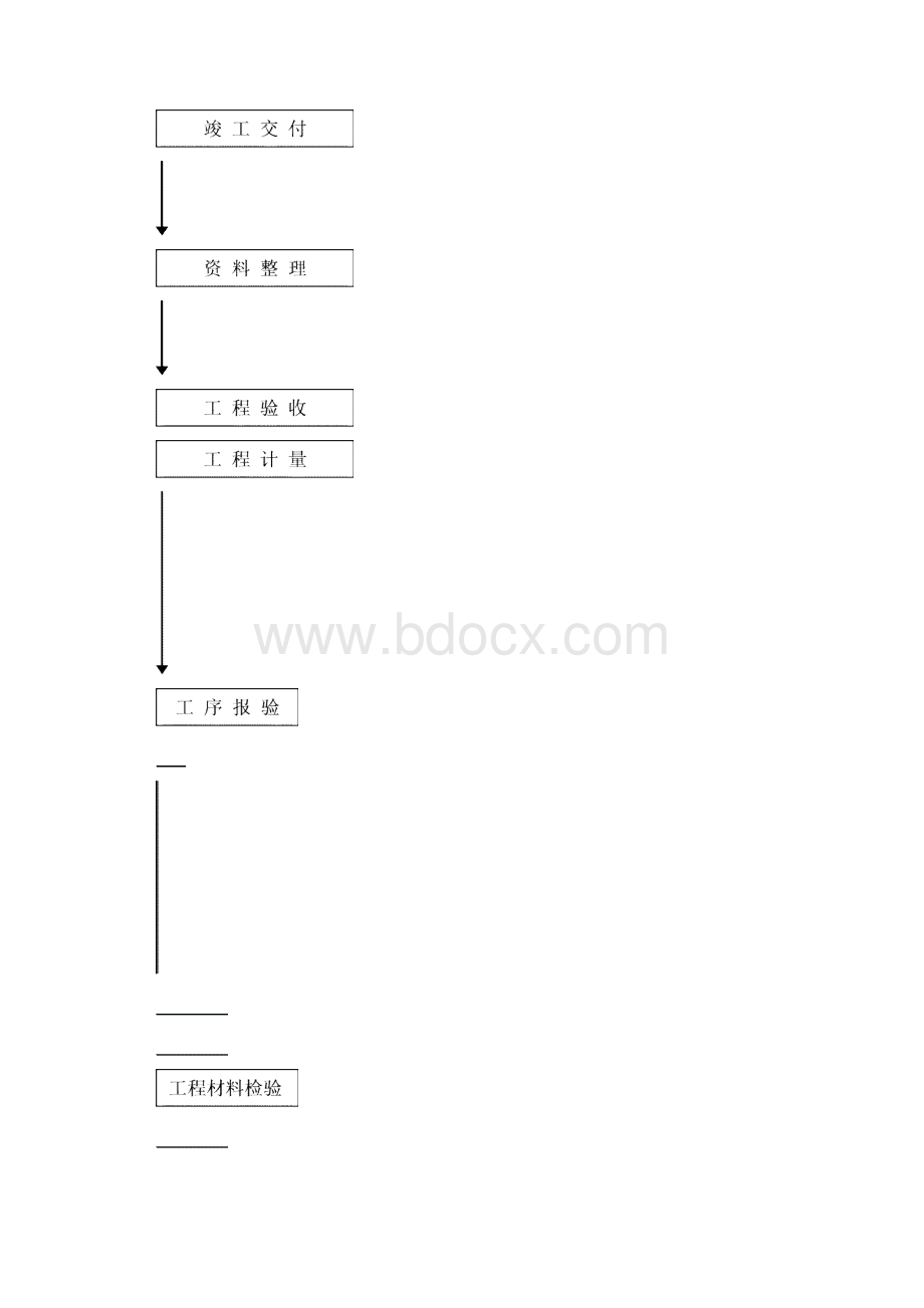 石材干挂幕墙工程监理细则文档格式.docx_第3页