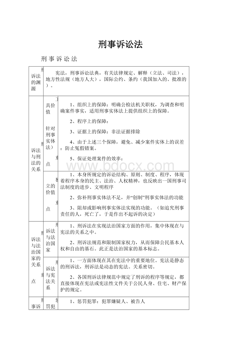 刑事诉讼法Word文件下载.docx