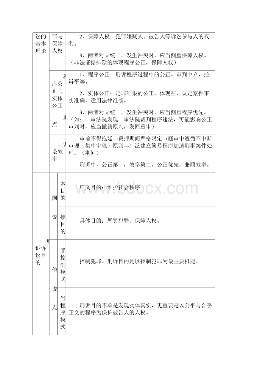 刑事诉讼法Word文件下载.docx_第2页