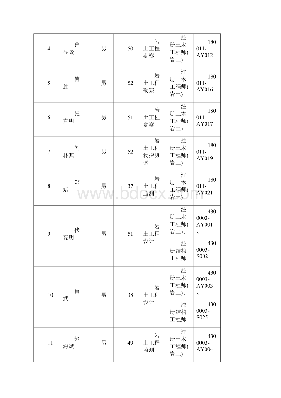 工程勘察工程设计企业基本信息表企业基本情况企业名称法定文档格式.docx_第2页