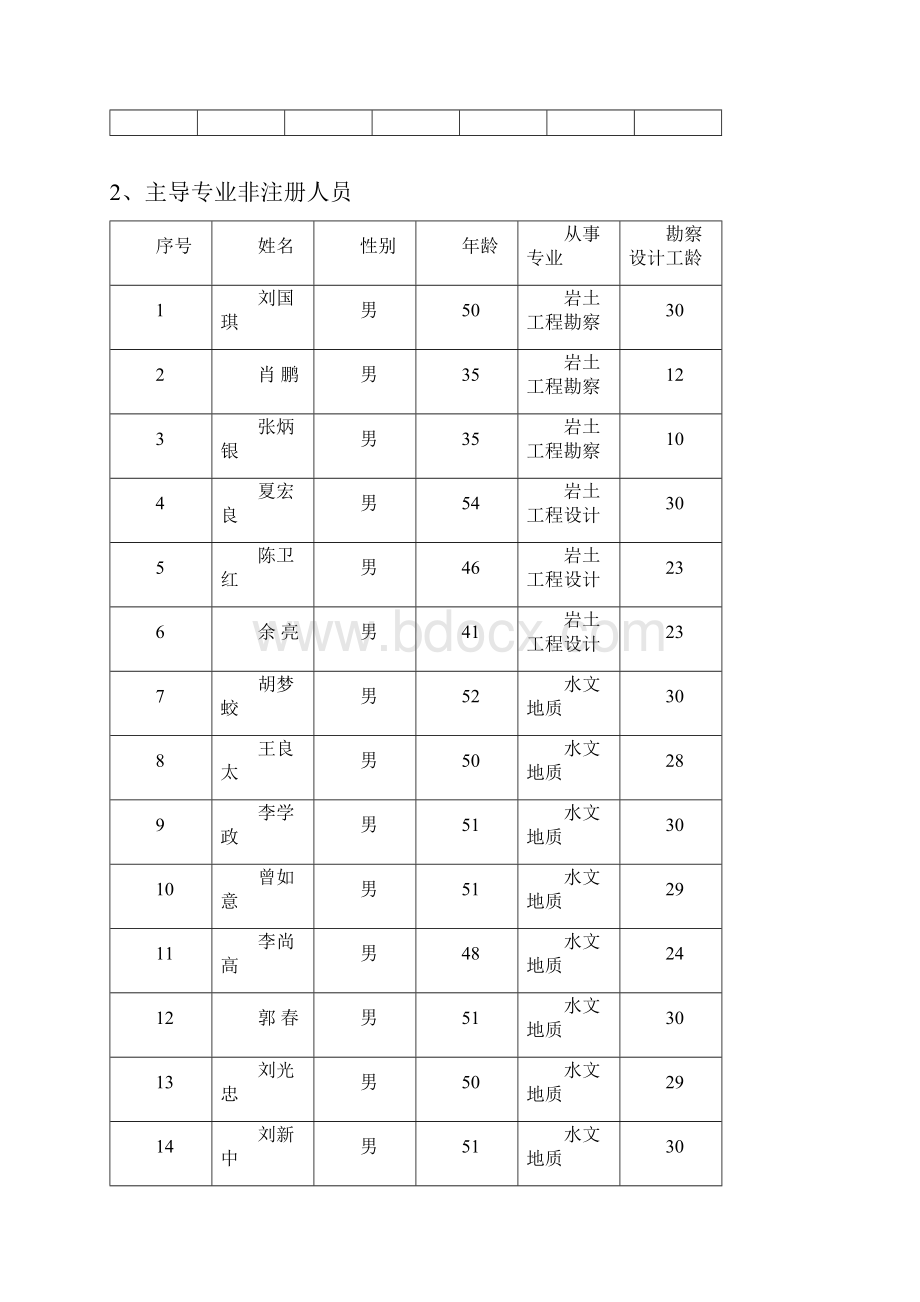 工程勘察工程设计企业基本信息表企业基本情况企业名称法定文档格式.docx_第3页