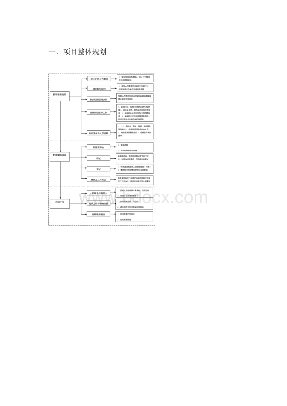 校园招聘计划Word文档格式.docx_第2页