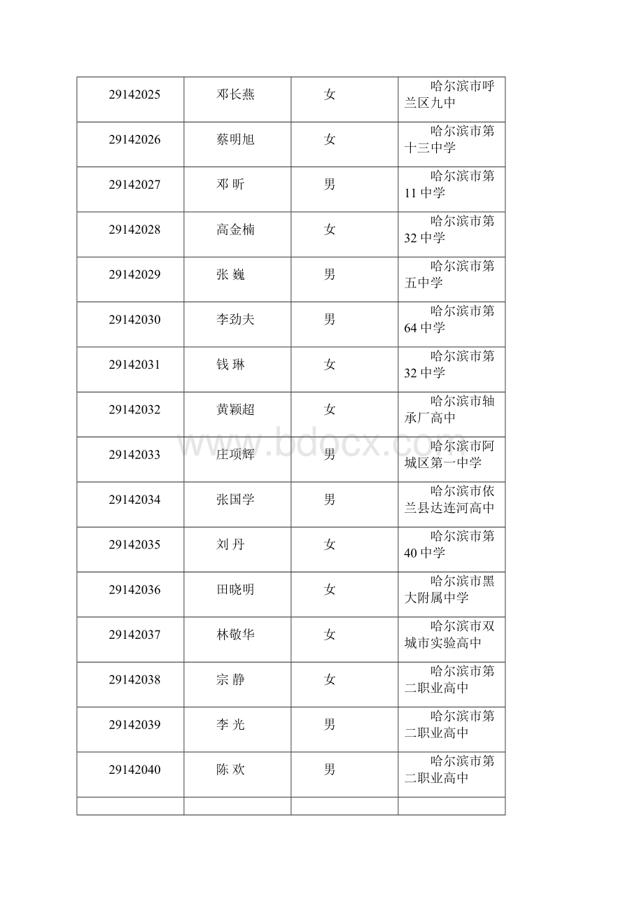 暑期高中美术新课程省级教材培训报到簿高一.docx_第3页