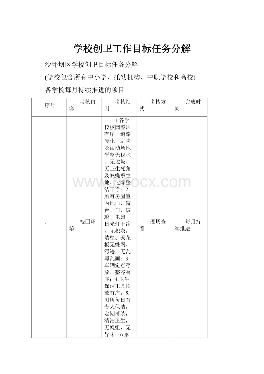 学校创卫工作目标任务分解.docx_第1页