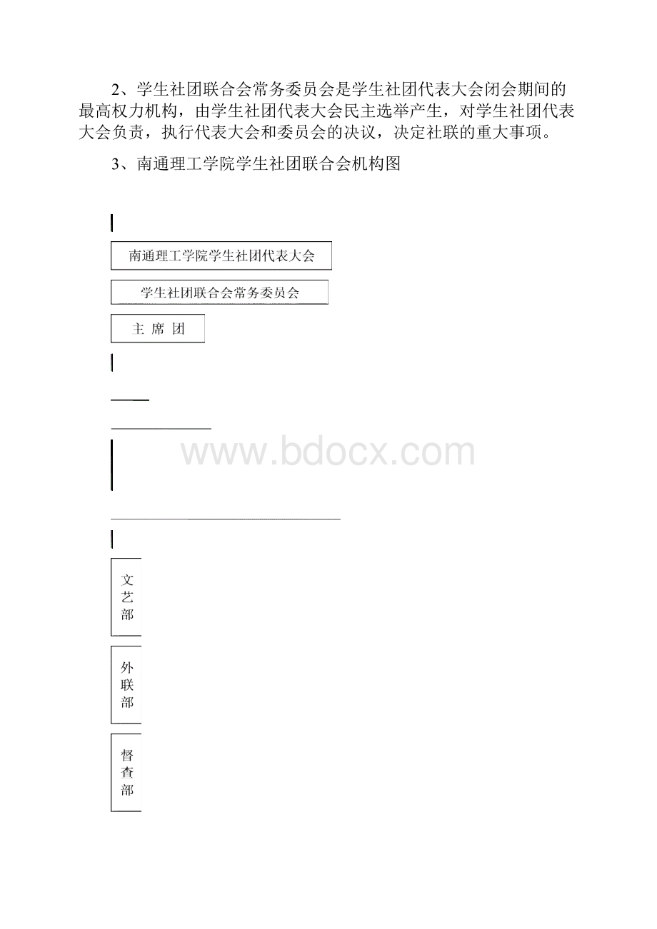 南通理工学院学生社团联合会规章制度Word文件下载.docx_第2页