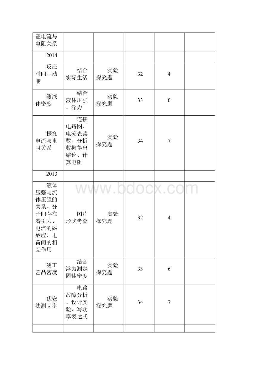 中考中考物理 重点题型突破 专题5 实验探究题无答案Word格式.docx_第2页