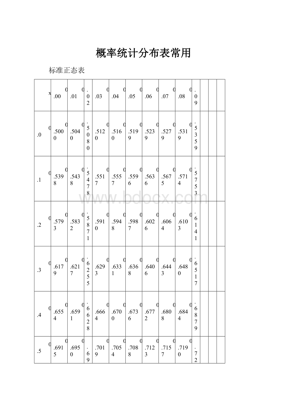 概率统计分布表常用文档格式.docx