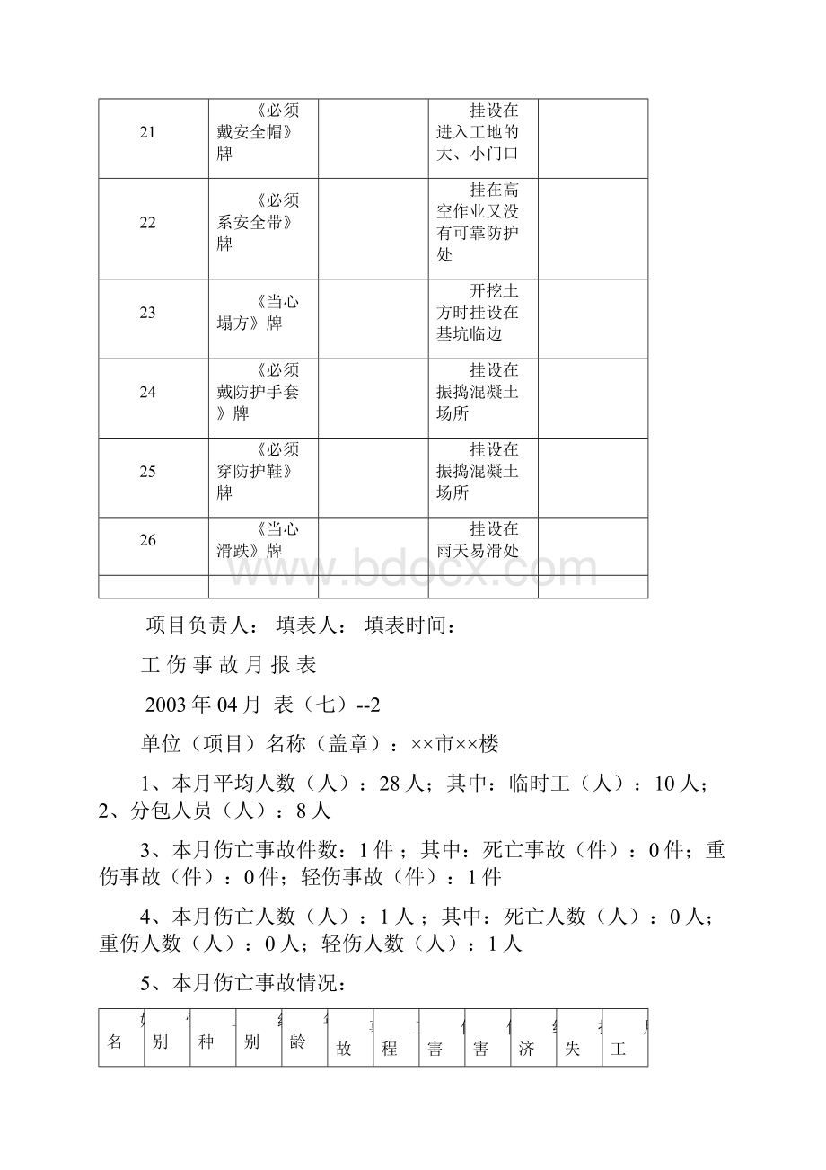 安全检查验收全套表格Word下载.docx_第3页