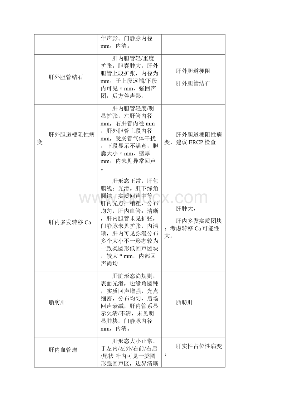 体格检查模板Word文件下载.docx_第2页