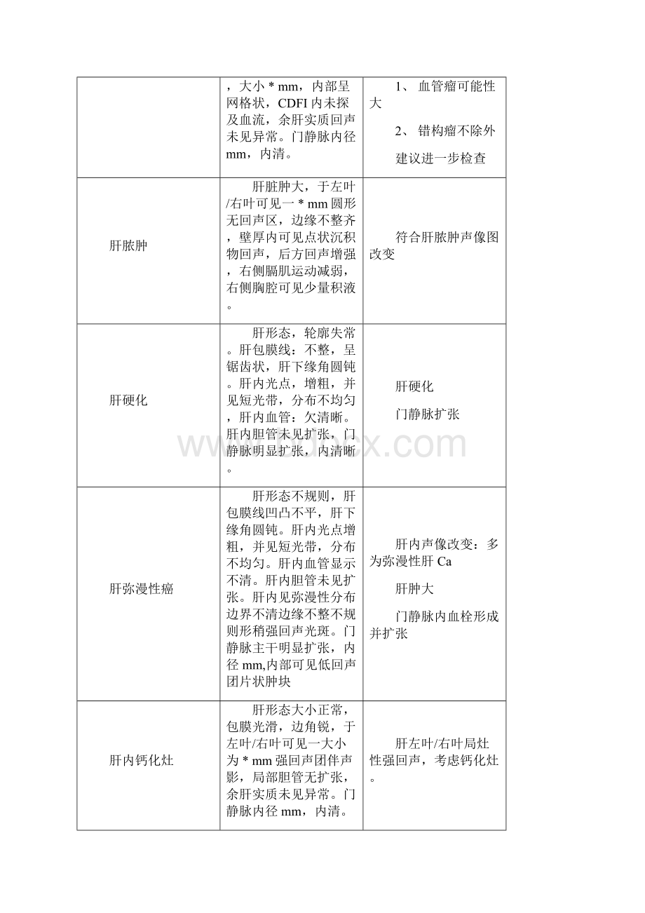 体格检查模板Word文件下载.docx_第3页