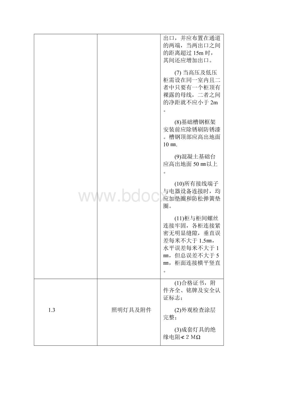 电气设备安装验收标准精品范文doc文档格式.docx_第2页