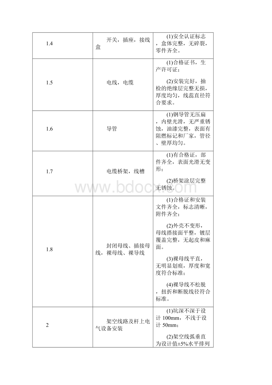 电气设备安装验收标准精品范文doc文档格式.docx_第3页